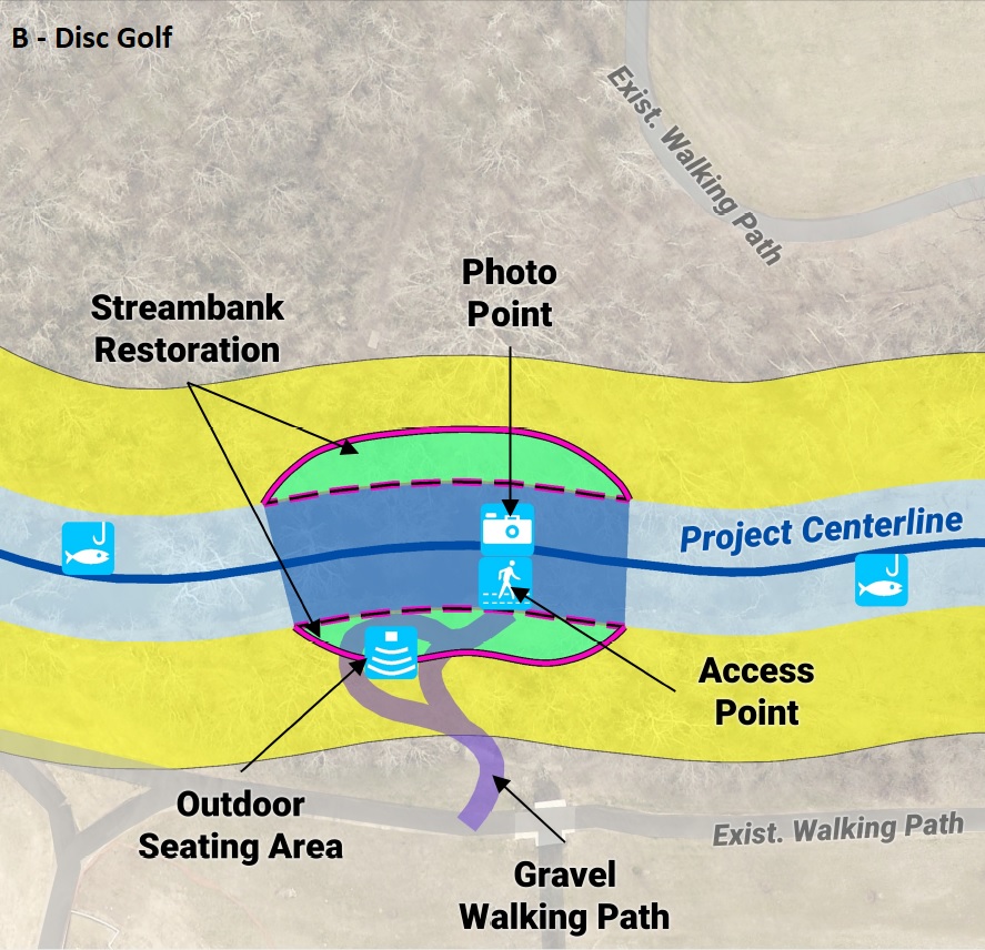 diagram showing outdoor seating, a gravel walking path and photo point along the stream